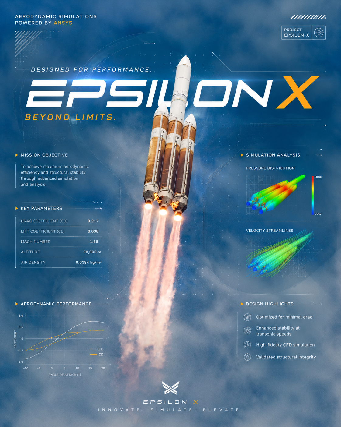 Rocket Aerodynamic Simulations