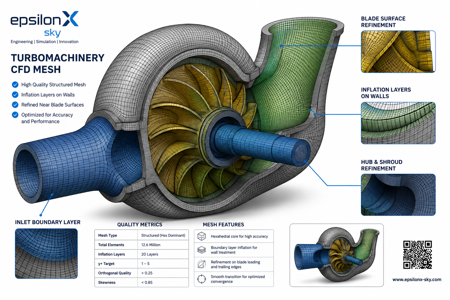 What Is Turbomachinery? Types, Classification & How It Works