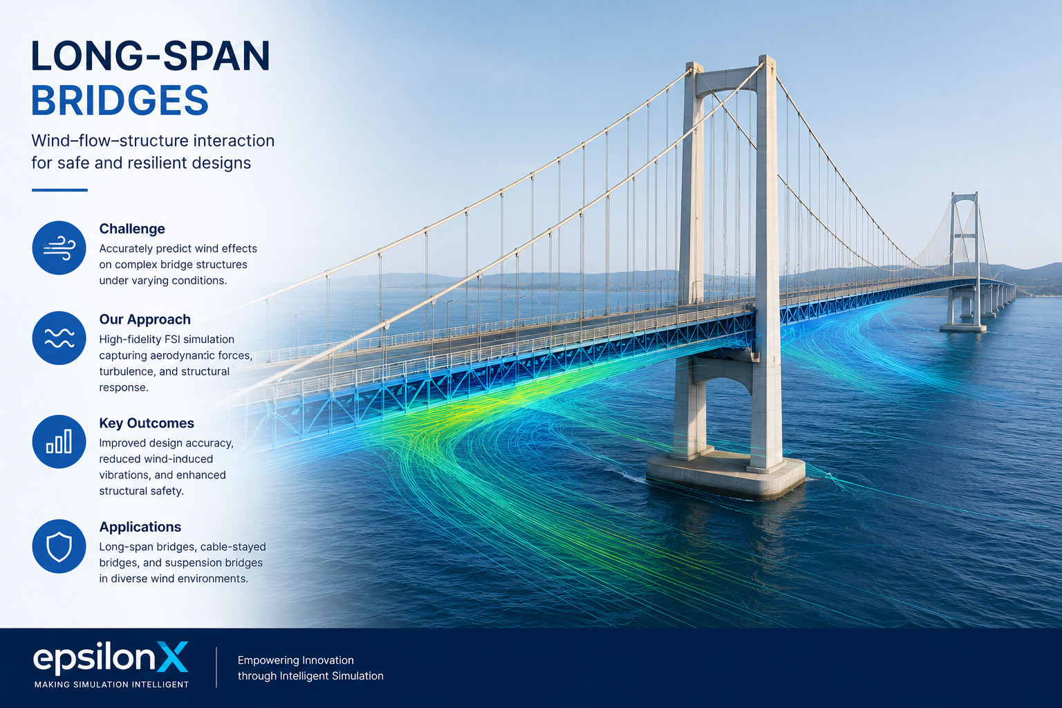 Civil FSI Industrial Projects
