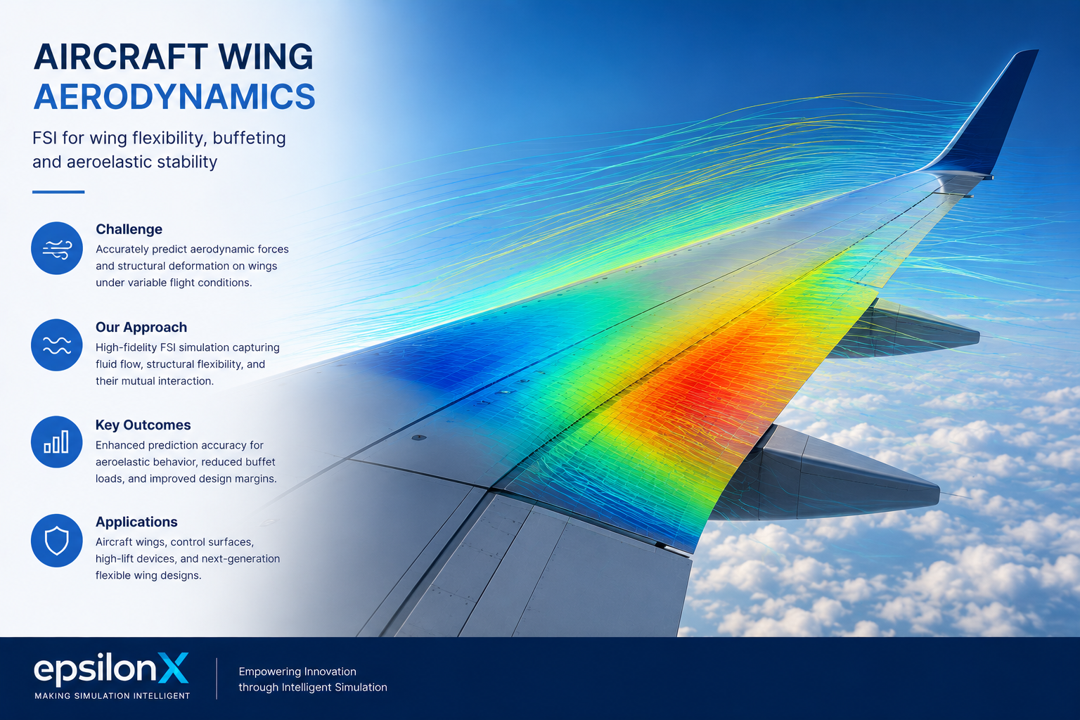 FSI Wing Sustainability Study