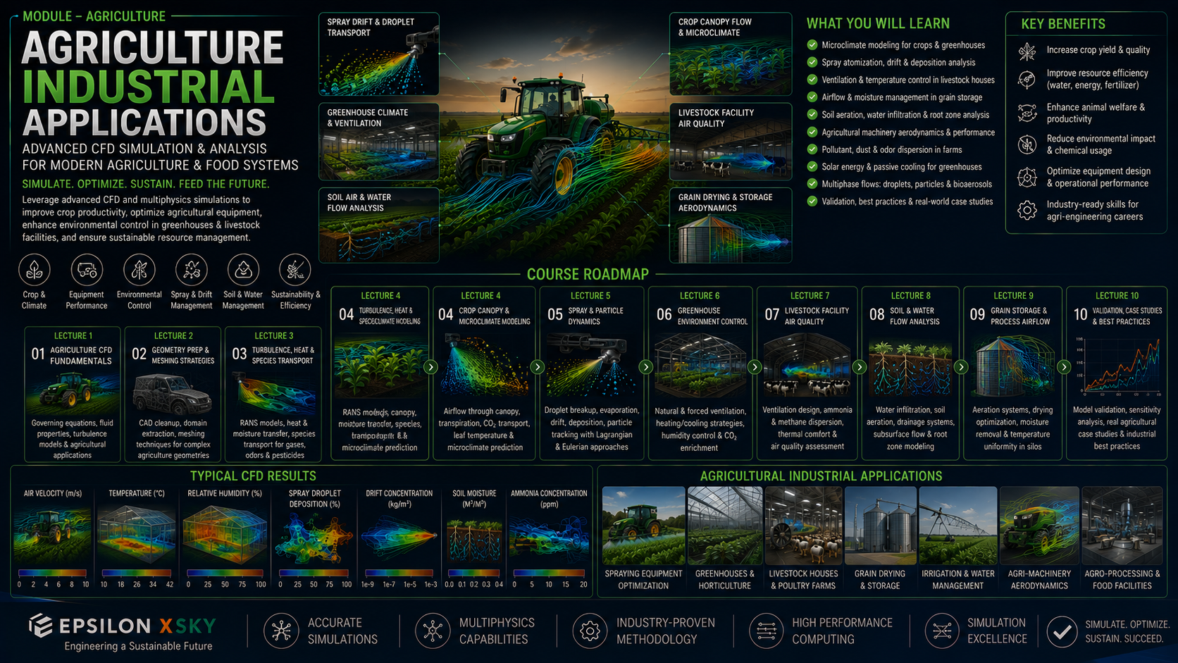 Module 19 :Agriculture field industrial application