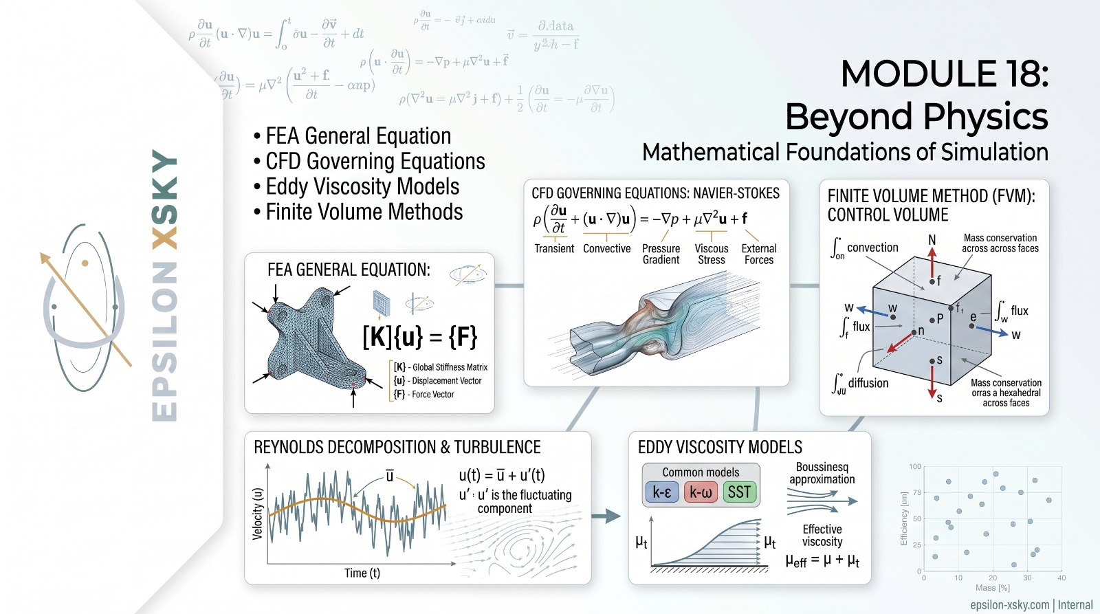 Module 18 :Beyond Physics