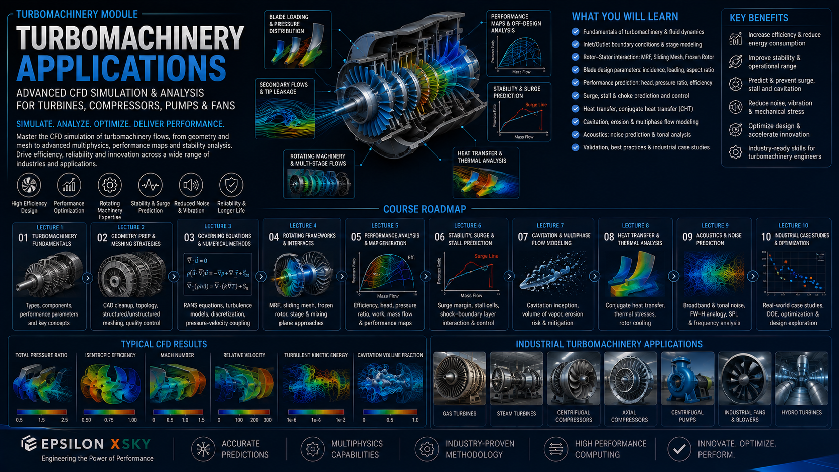 Module 12 :Turbomachinery Field industrial applications