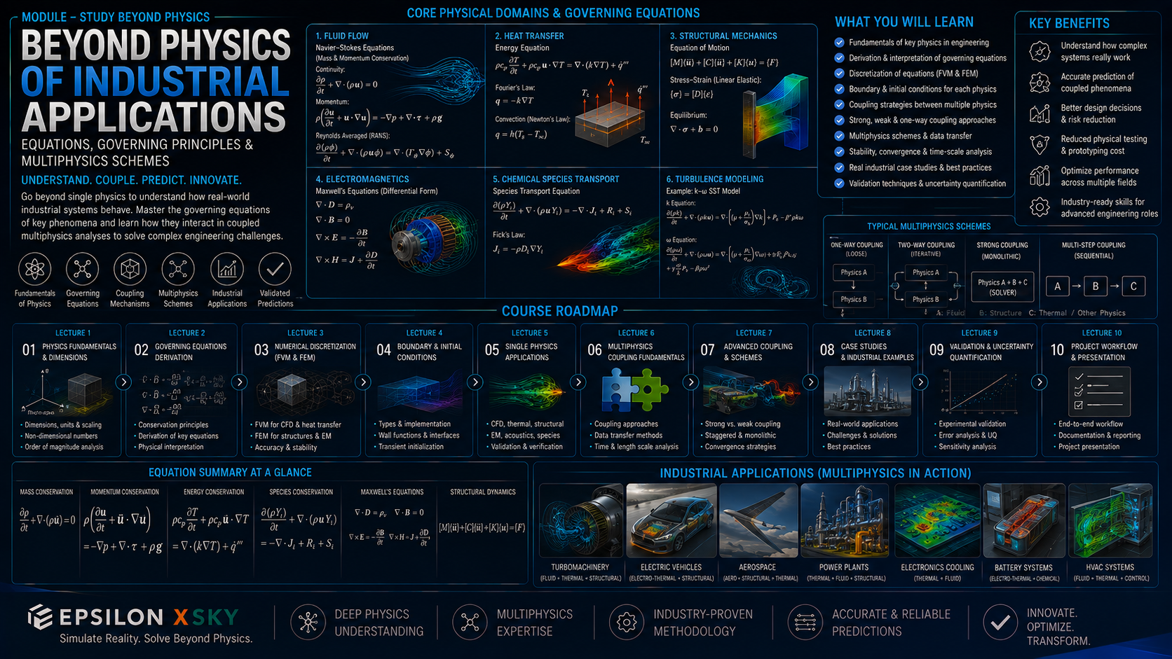 Module 18 :Beyond Physics