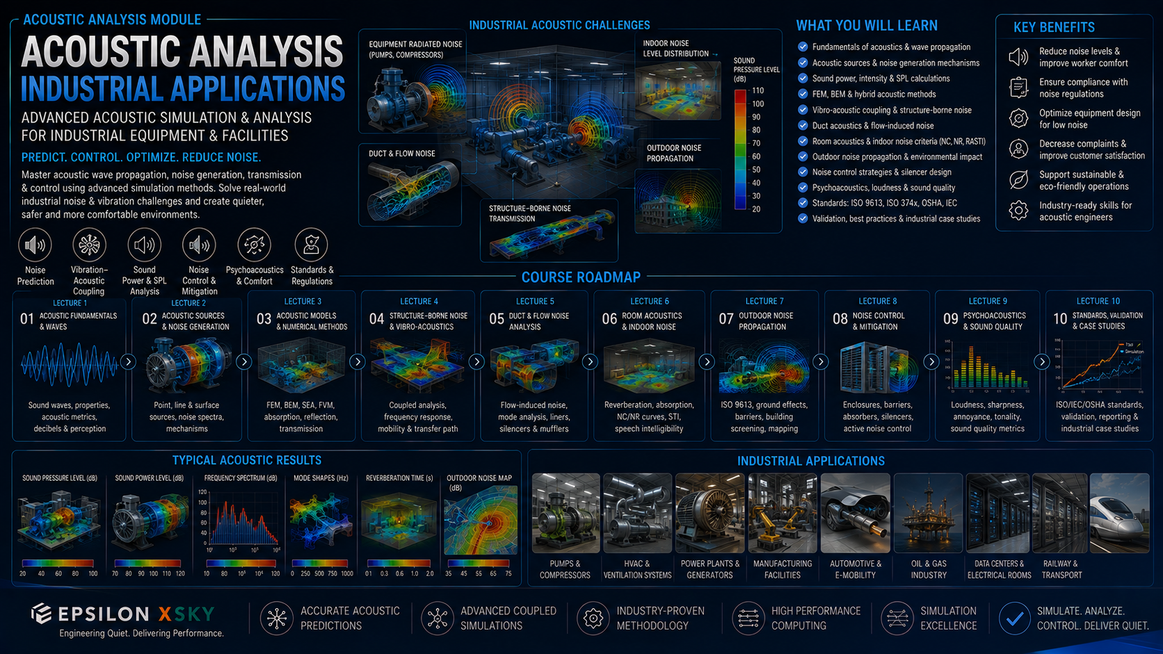 Module 14 :Acoustic Various Analysis for industrial application