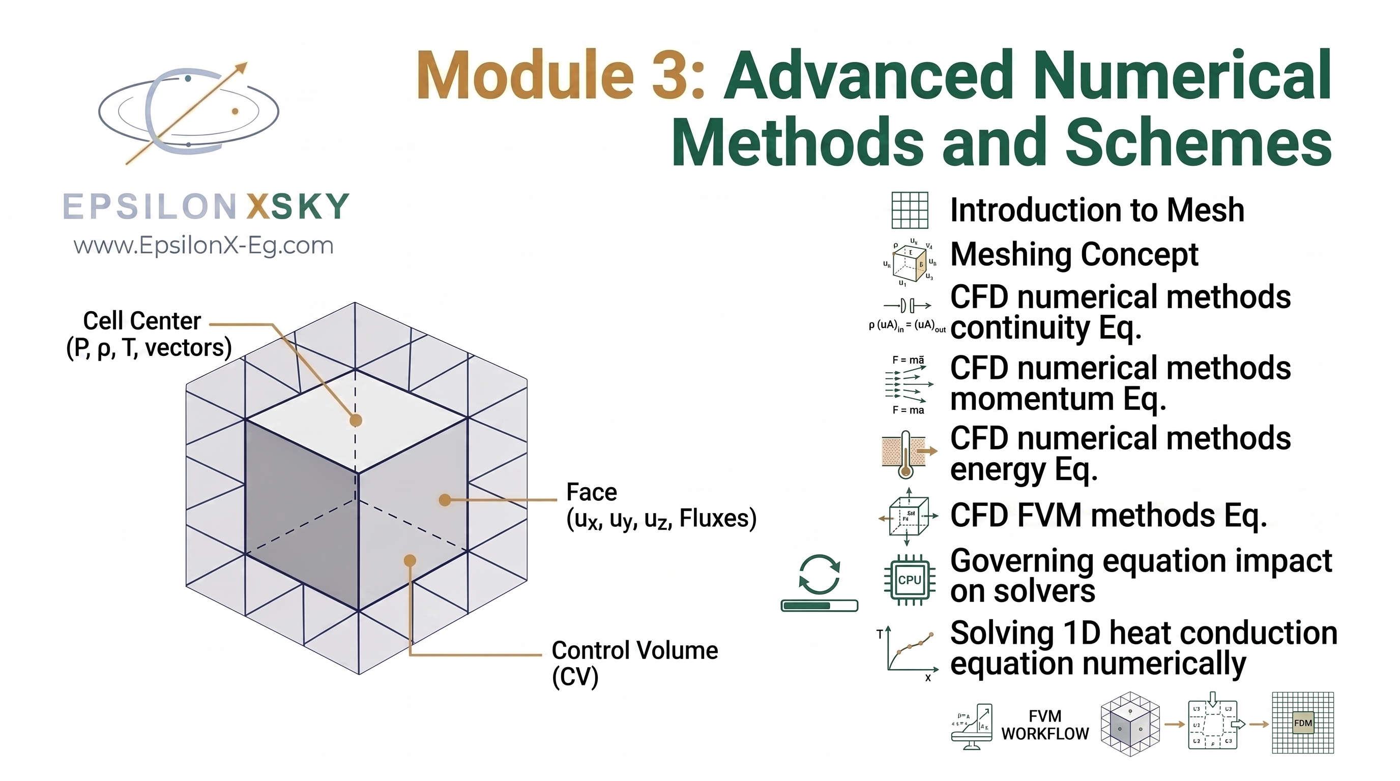 Module 3: Advanced Numerical Methods and Schemes