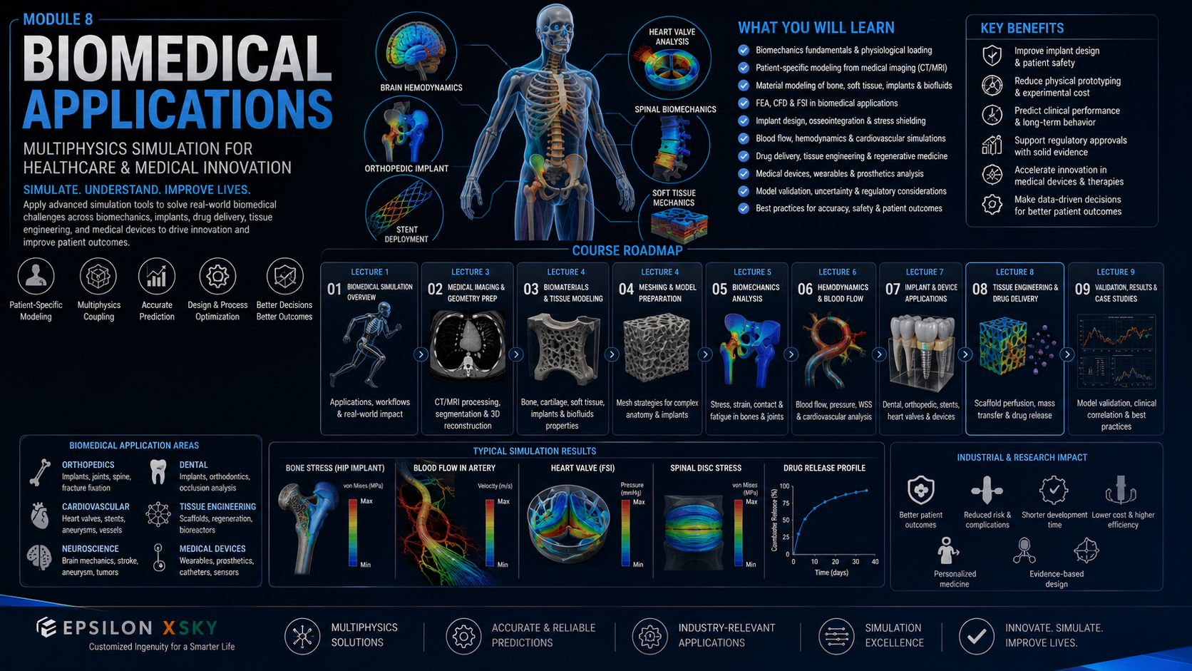 Module 8 :Biomedical field industrial cases