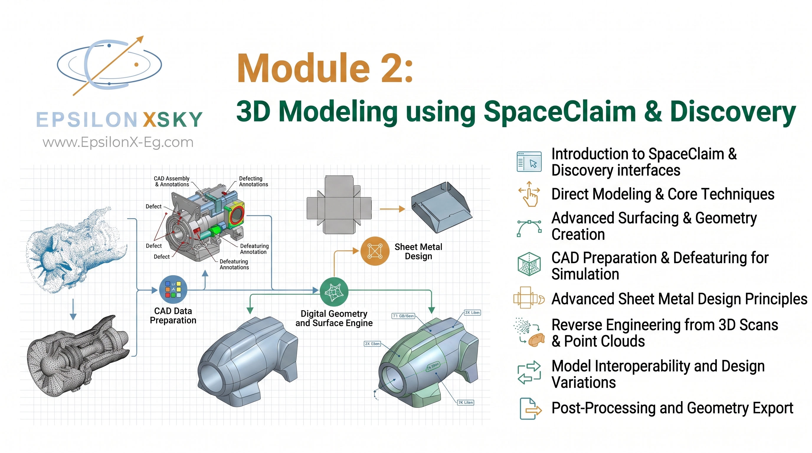 Module 2: 3D Modeling using SpaceClaim & Discovery