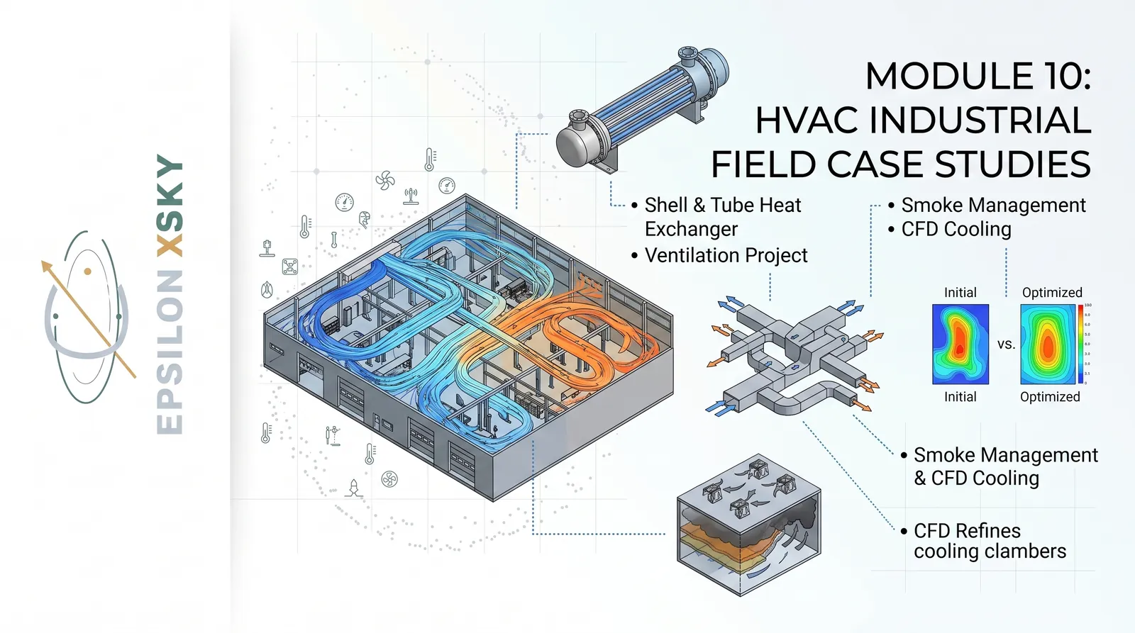 Module 10 : HVAC industrial field case studies
