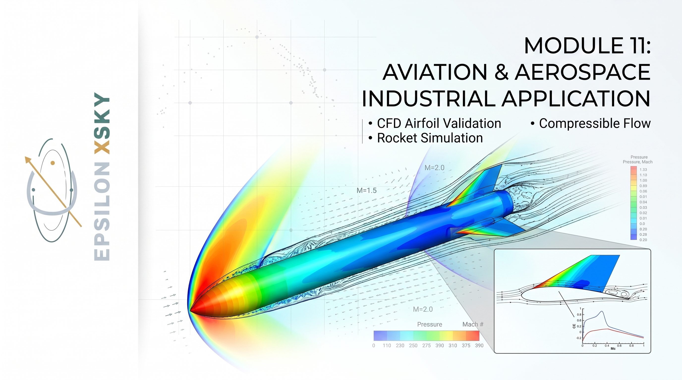 Module 11 :Aviation & Aerospace industrial application