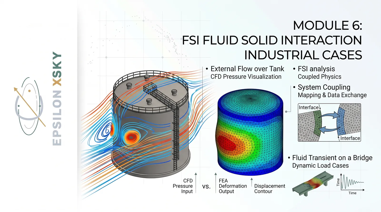 Module 6 : FSI Fluid Solid interaction Industrial Cases