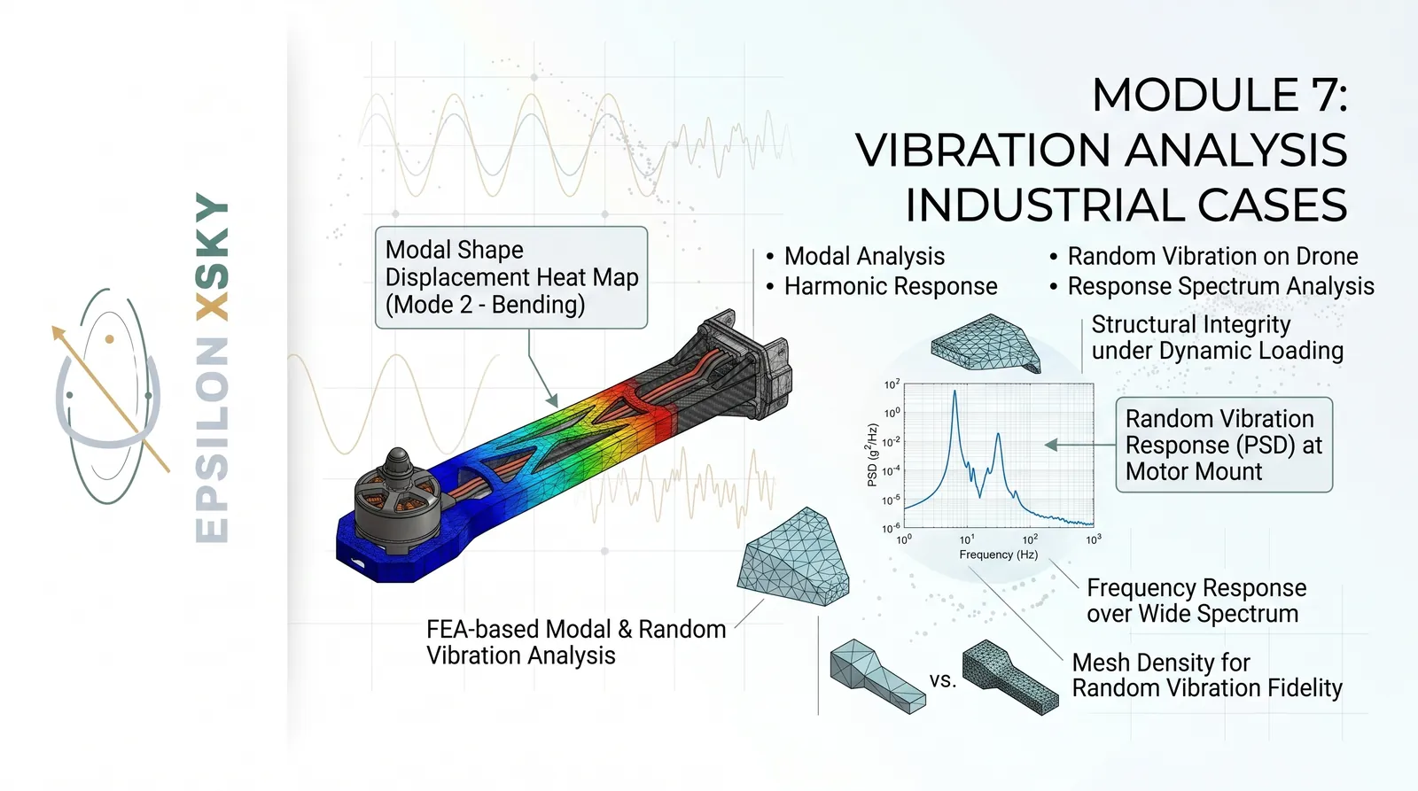 Module 7 : Vibration analysis industrial cases
