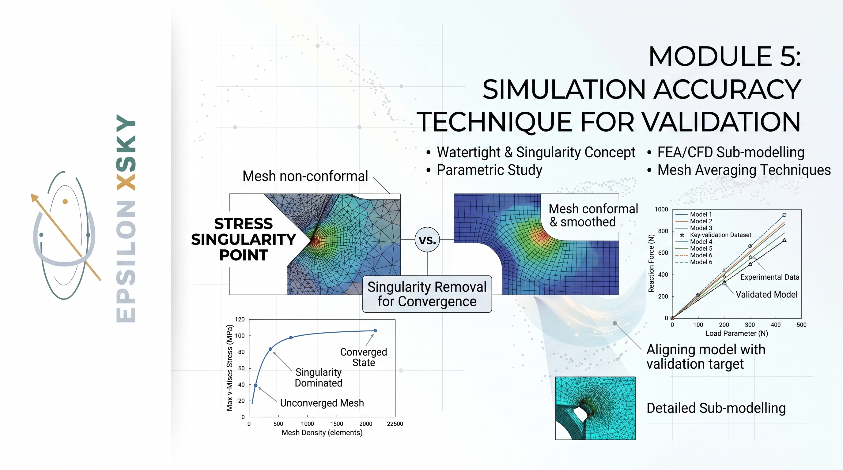 Module 5 : Simulation accuracy Technique for Validation