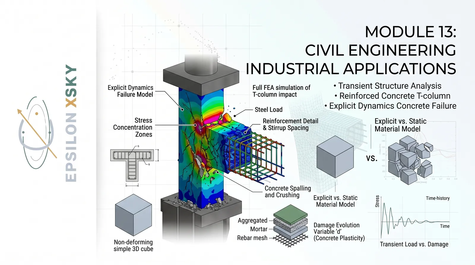 Module 13 :Civil engineering industrial Applications