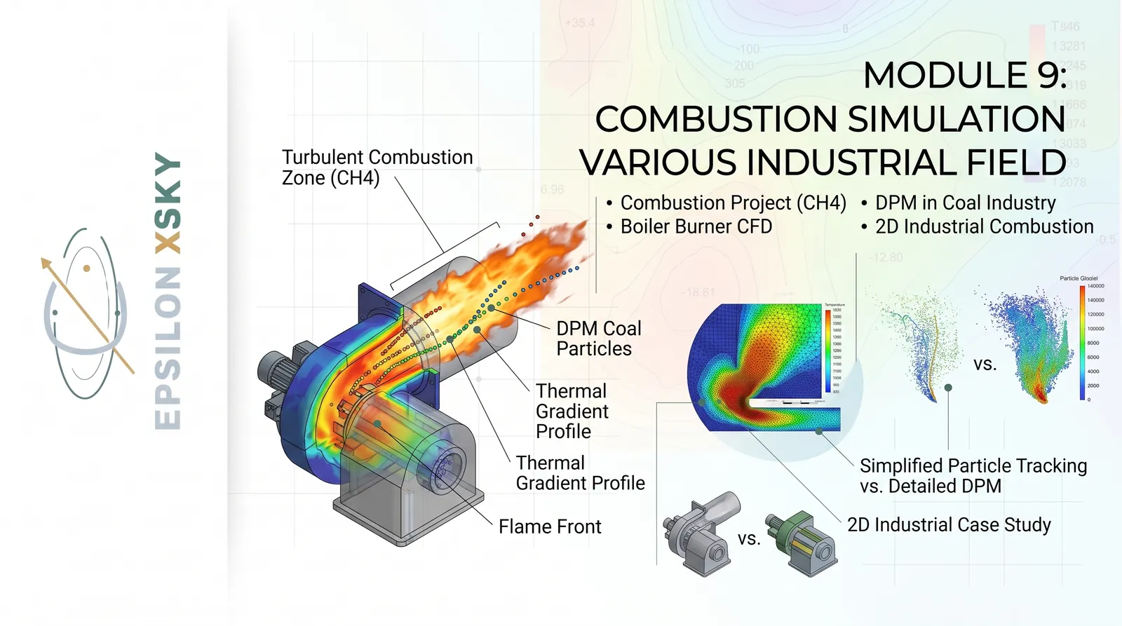 Module 9 : Combustion Simulation Various industrial field