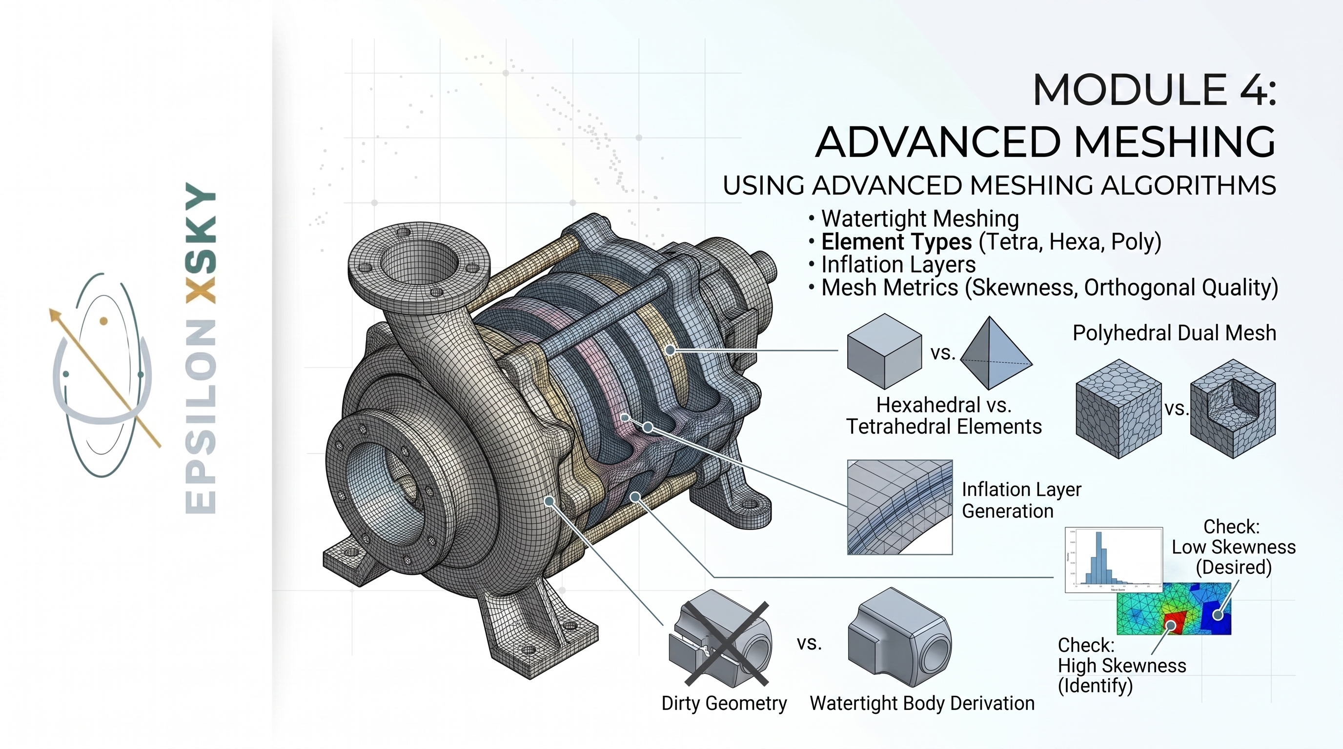 Module 4: Advanced Meshing