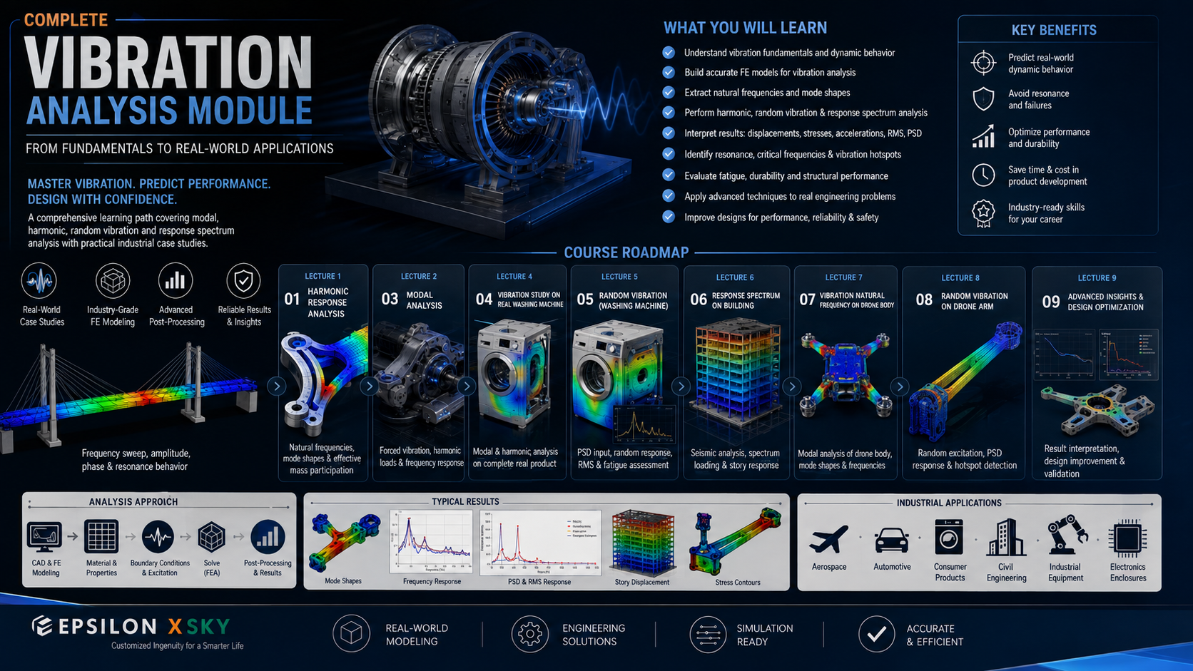 Module 7 : Vibration analysis industrial cases