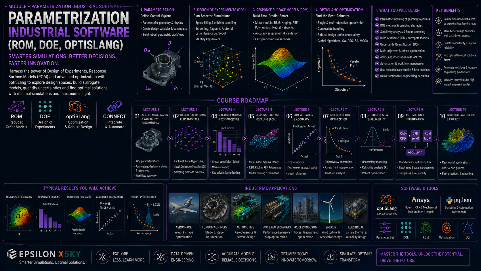 Module 17 :Parametrization industrial Software (ROM,DOE,OPTISLANG)