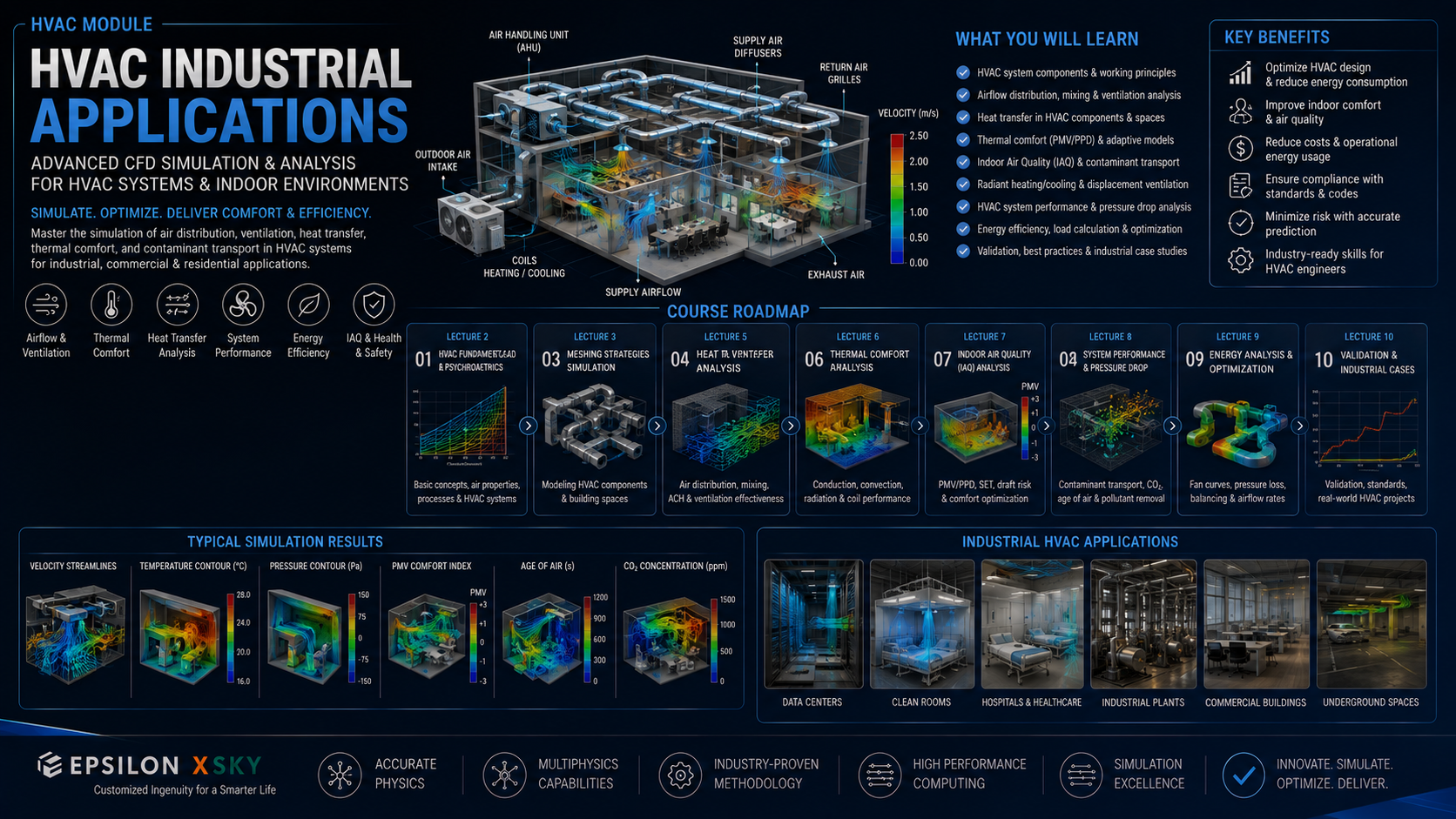 Module 10 : HVAC industrial field case studies