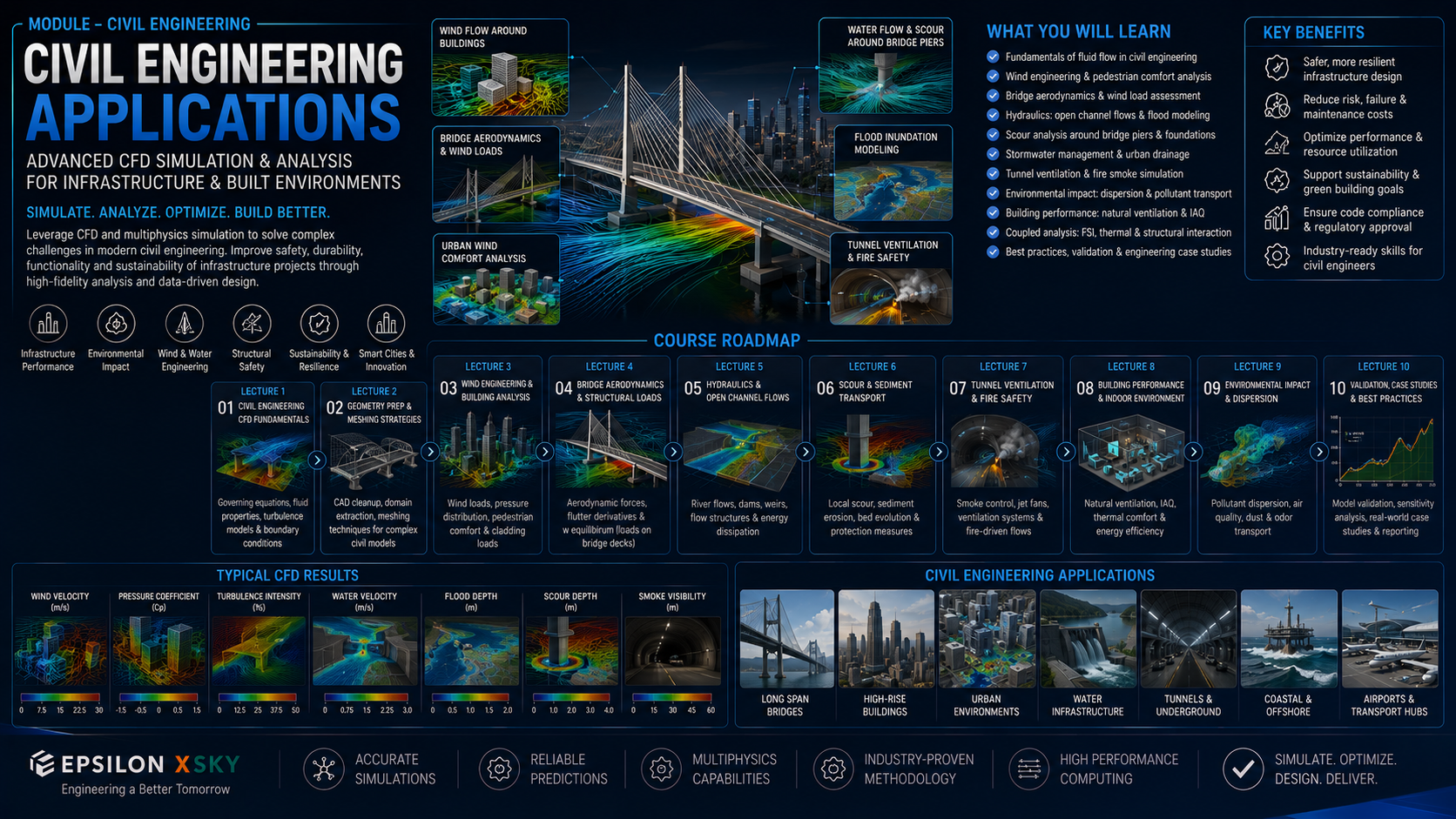 Module 13 :Civil engineering industrial Applications