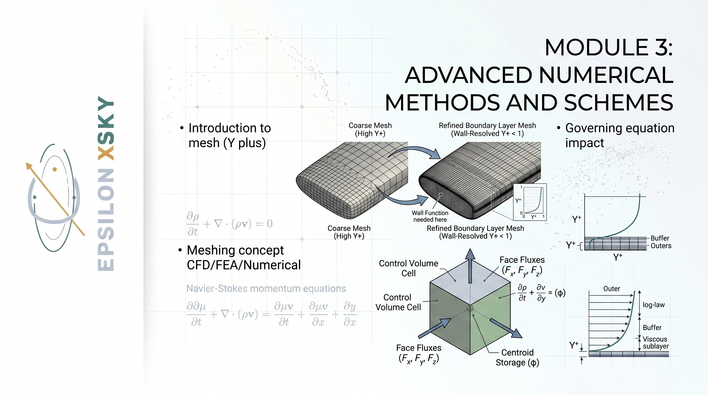 Module 3: Advanced Numerical Methods and Schemes