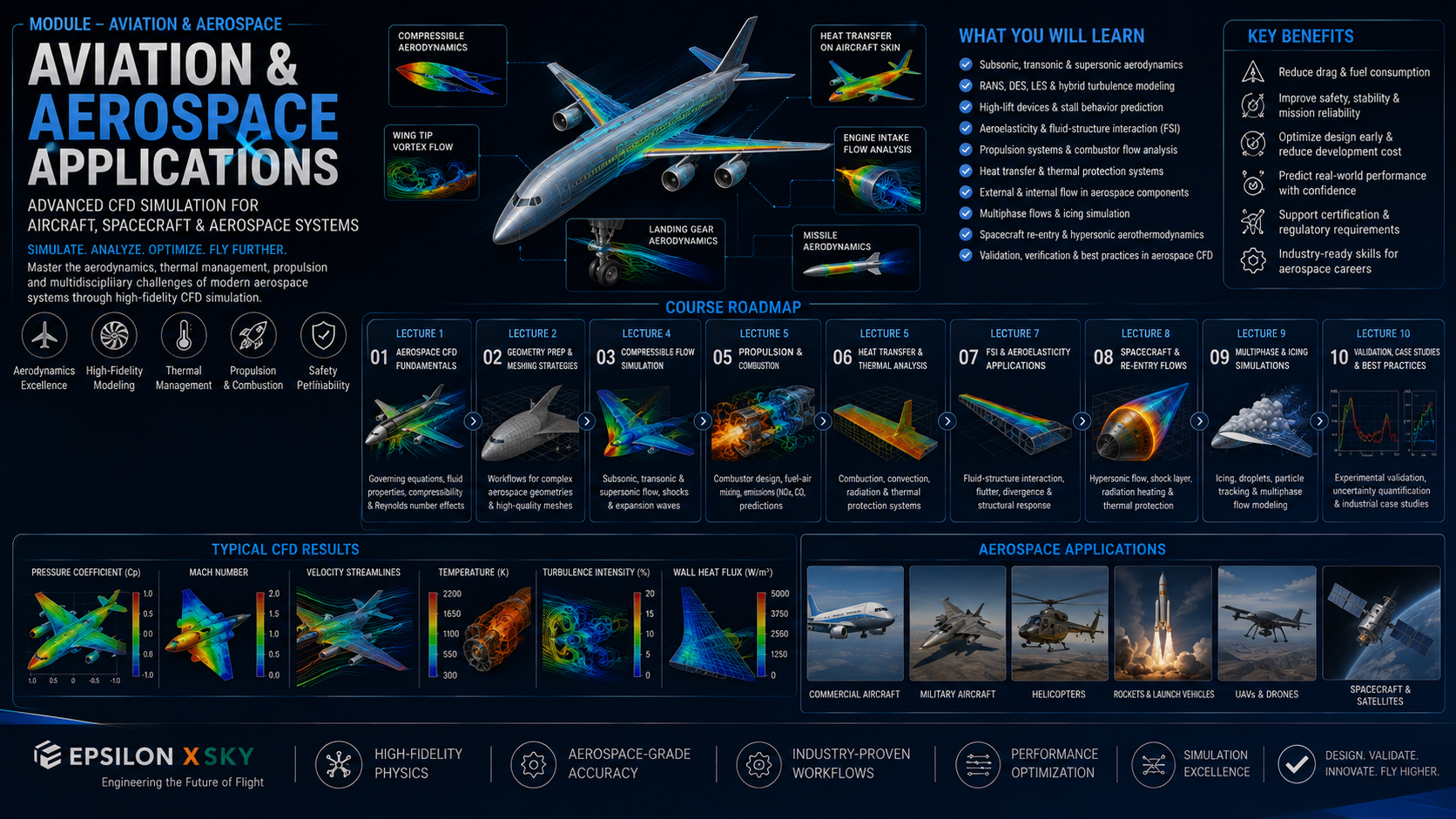Module 11 :Aviation & Aerospace industrial application
